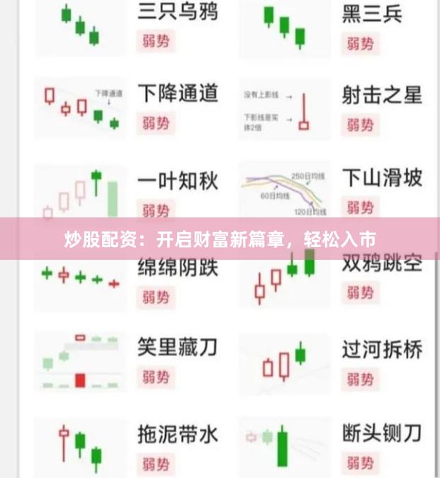 炒股配資：開啟財富新篇章，輕松入市