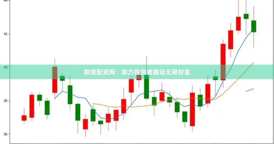 期貨配資網(wǎng)：助力投資者撬動(dòng)無(wú)限財(cái)富
