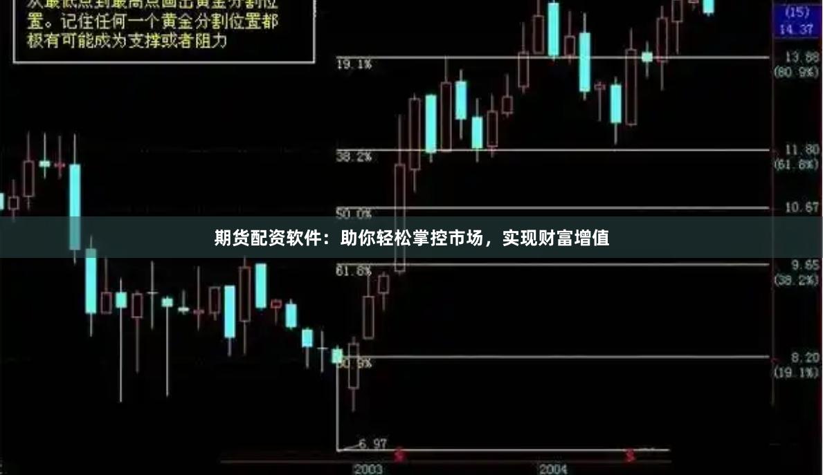 期貨配資軟件：助你輕松掌控市場，實現(xiàn)財富增值